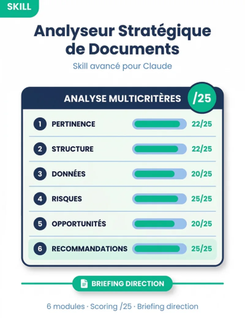 Capture Analyseur Stratégique de Documents — Skill avancé pour Claude — UnlockAI