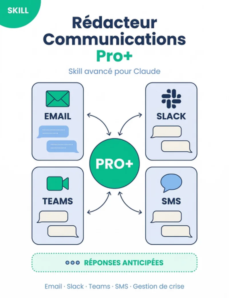 Capture Rédacteur Communications Pro+ — Skill avancé pour Claude — UnlockAI